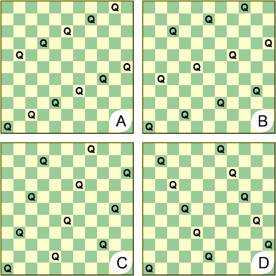 Four 11x11 chessboard diagrams illustrating the four different gradients of diagonal lines of Queens found amongst the 2D boards within the 3D cube solutions
