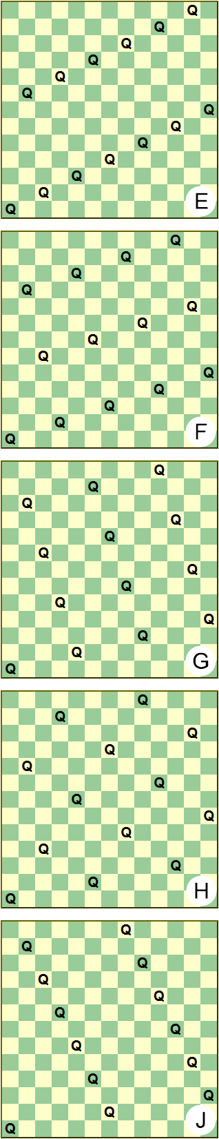 Five 13x13 chessboard diagrams illustrating the five different gradients of diagonal lines of Queens found amongst the 2D boards within the 3D cube solutions