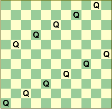 Diagram of the first possible solution to the 11 Queens on a 11x11 chessboard problem