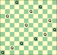 Diagram of the first possible solution to the 12 Queens on a 12x12 chessboard problem