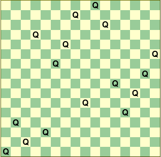 Diagram of the first possible solution to the 16 Queens on a 16x16 chessboard problem