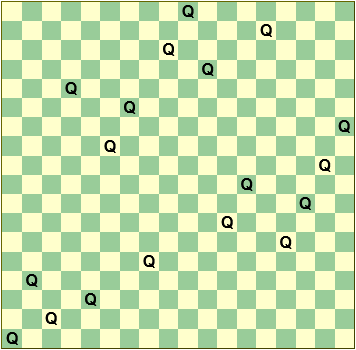 Diagram of the first possible solution to the 18 Queens on a 18x18 chessboard problem