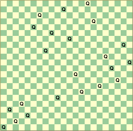 Diagram of the first possible solution to the 22 Queens on a 22x22 chessboard problem