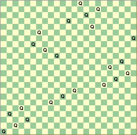 Diagram of the first possible solution to the 23 Queens on a 23x23 chessboard problem