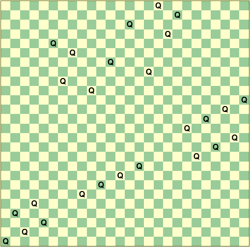 Diagram of the first possible solution to the 26 Queens on a 26x26 chessboard problem
