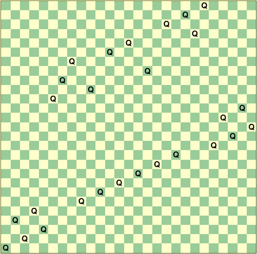 Diagram of the first possible solution to the 27 Queens on a 27x27 chessboard problem
