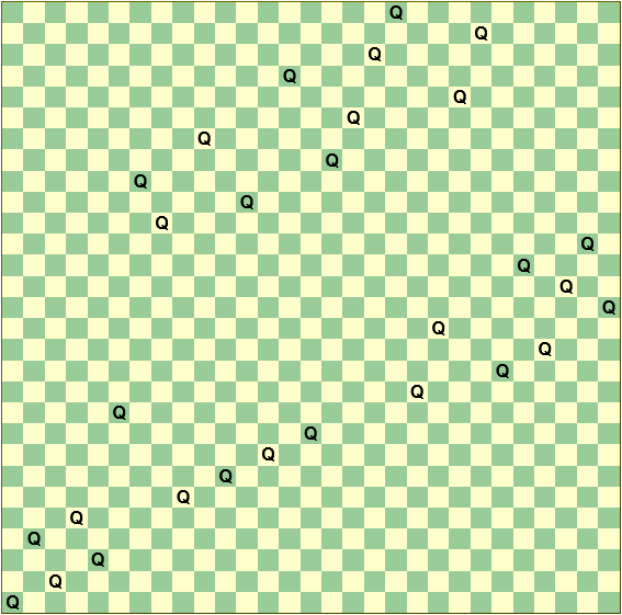 Diagram of the first possible solution to the 29 Queens on a 29x29 chessboard problem