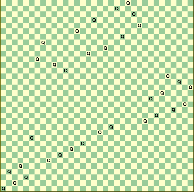 Diagram of the first possible solution to the 34 Queens on a 34x34 chessboard problem