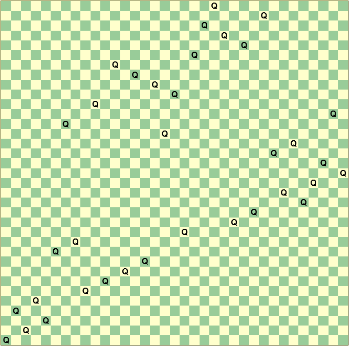 Diagram of the first possible solution to the 35 Queens on a 35x35 chessboard problem