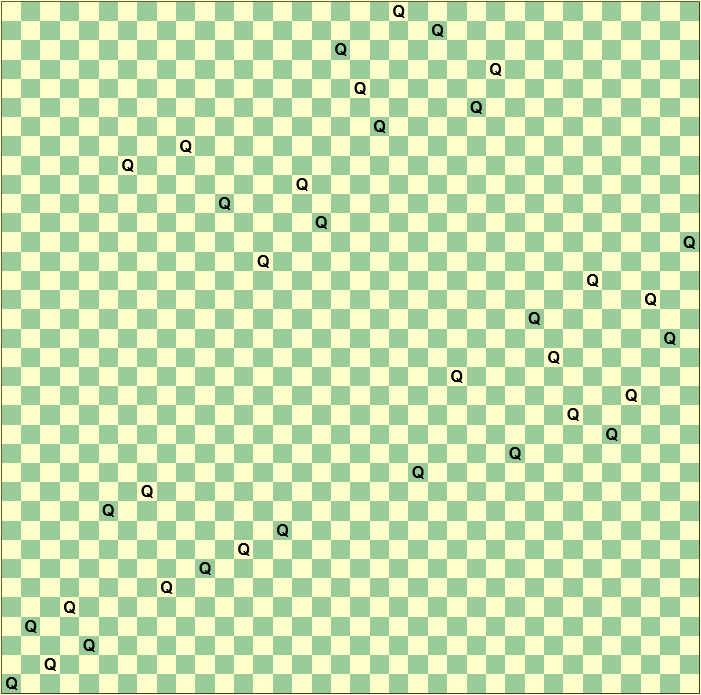 Diagram of the first possible solution to the 36 Queens on a 36x36 chessboard problem
