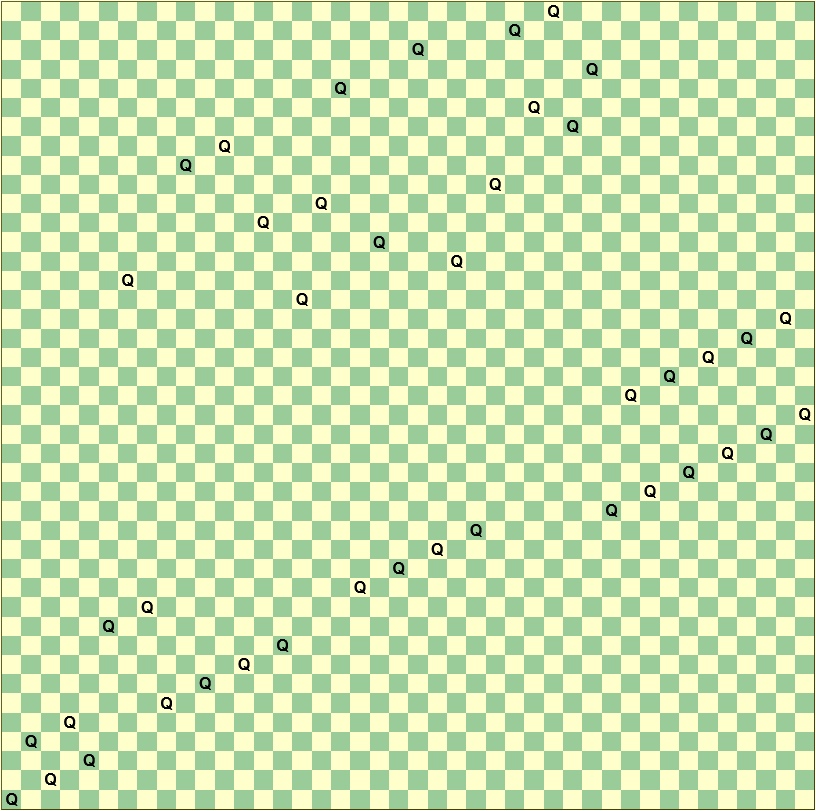Diagram of the first possible solution to the 42 Queens on a 42x42 chessboard problem