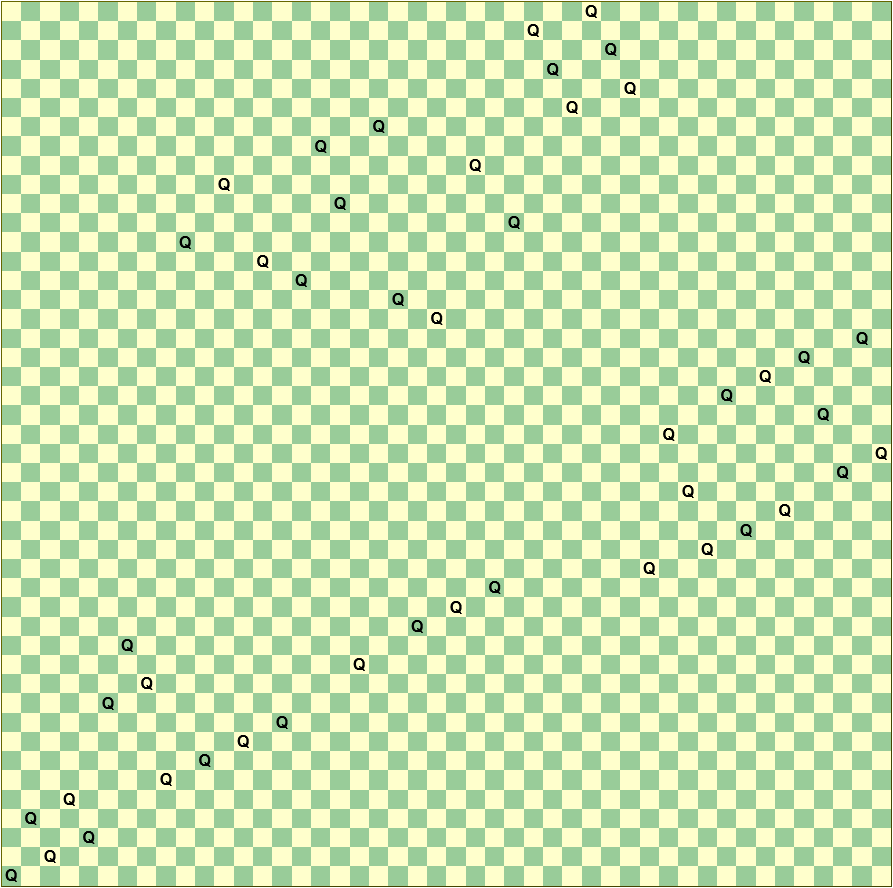 Diagram of the first possible solution to the 46 Queens on a 46x46 chessboard problem